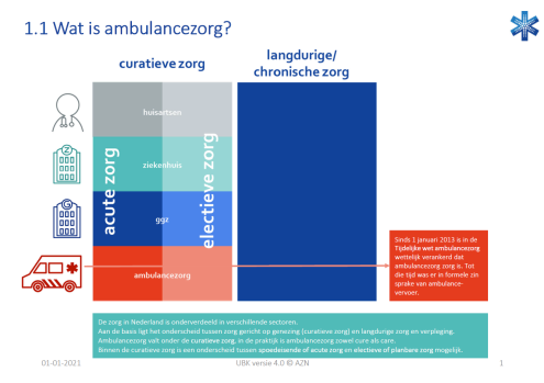 210101 1.1 definities soorten zorg.pdf