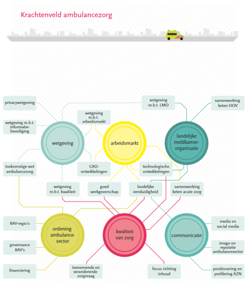 Factsheet - krachtenveld ambulancezorg.pdf