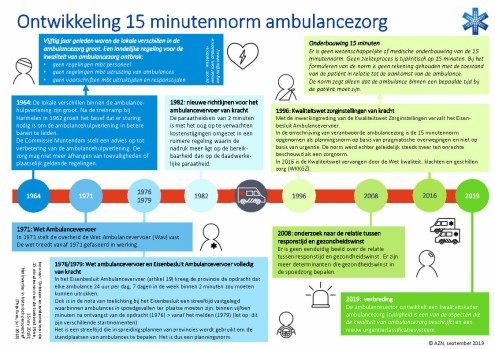 190926 ontwikkeling 15 minutennorm ambulancezorg.pdf