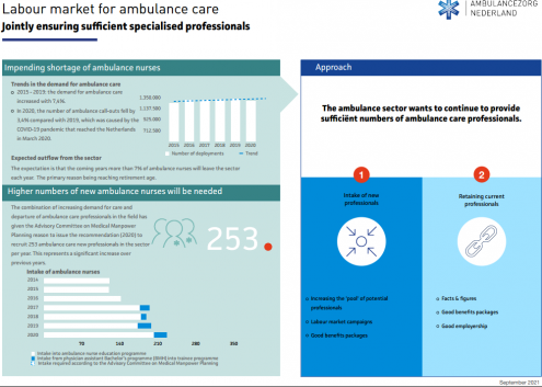 AZN - factsheets Eng 1 Labour market for ambulance care.pdf
