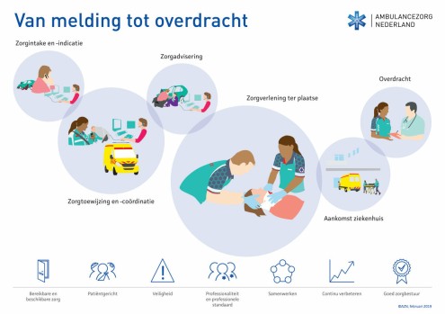 AZN infographic van Melding tot overdracht 2019 def-01.pdf