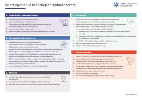 Actiepunten actieplan ambulancezorg def.pdf