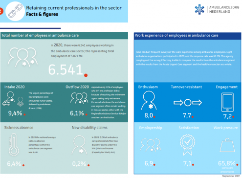 AZN - factsheets Eng 4 Retaining current professionals in the sector.pdf