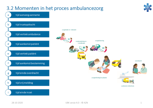 201028 3.2 momenten in proces.pdf