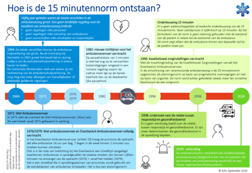 Factsheet hoe is de 15 minuten-norm ontstaan.pdf