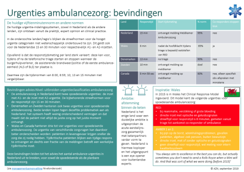 Factsheet Urgenties ambulancezorg bevindingen.pdf