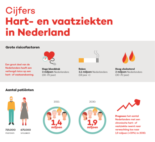 Download de factsheet