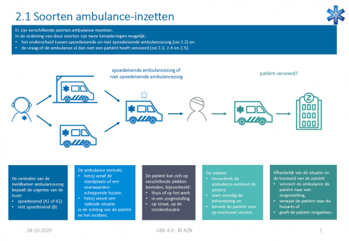 201028 2.1 soorten ambulance-inzetten.pdf