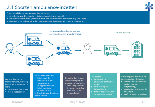 201028 2.1 soorten ambulance-inzetten.pdf