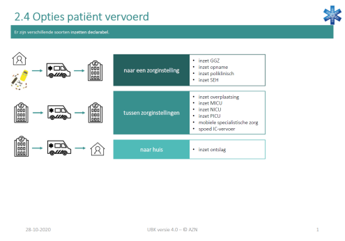 201028 2.4 opties patient vervoerd.pdf