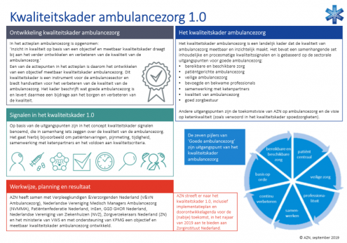 Factsheet Kwaliteitskader ambulancezorg 1.0.pdf