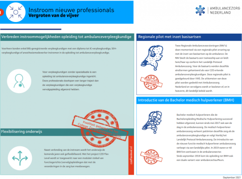 AZN - factsheets NL 2 Instroom nieuwe professionals Vergroten van de vijver.pdf