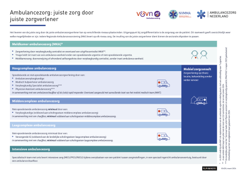 Factsheet Ambulancezorg juiste zorg door juiste zorgverlener 2024.TLP-Wit.pdf