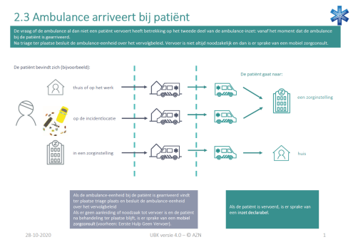 201028 2.3 vervoer patient.pdf