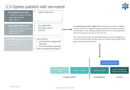 201028 2.5 patiënt niet vervoerd.pdf