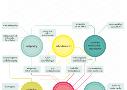 Factsheet - krachtenveld ambulancezorg.pdf