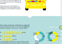 Ambulances in zicht 2014 - de highlights