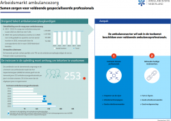 AZN - factsheets NL 1 Arbeidsmarkt ambulancezorg.pdf