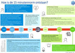 Factsheet hoe is de 15 minuten-norm ontstaan.pdf