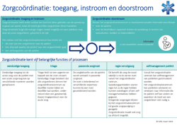 190319 vijf functies van zorgcoördinatie.pdf