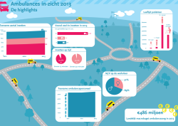 Ambulances in zicht 2013 - de highlights