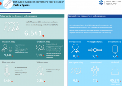 AZN - factsheets NL 4 Behouden huidige medewerkers voor de sector Facts and figures.pdf